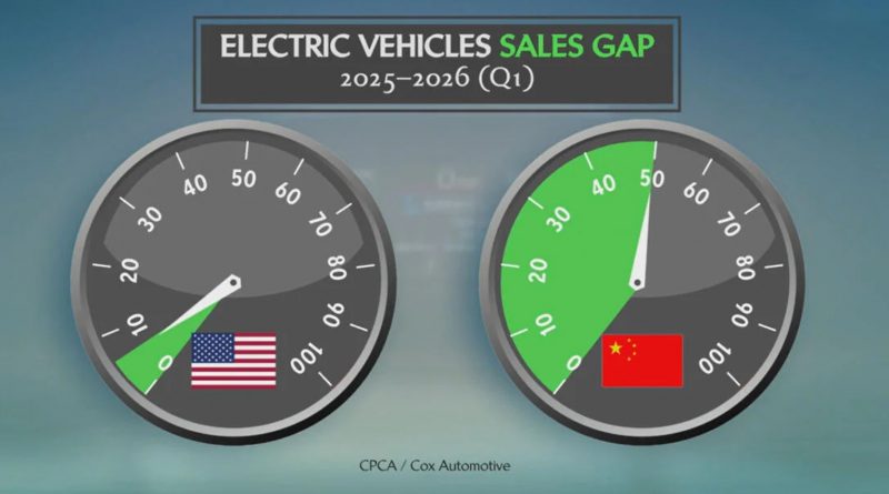 Chinese electric vehicles pull into the lead